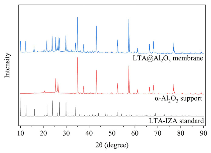 Figure 11