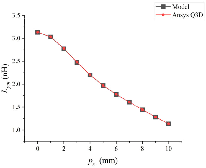 Figure 8