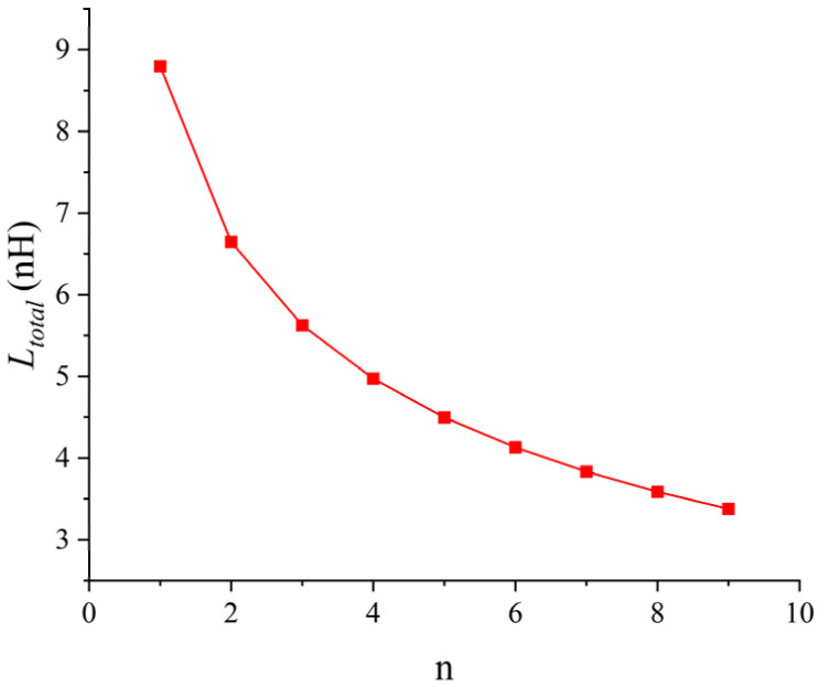 Figure 13