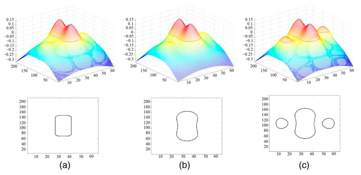 Figure 5