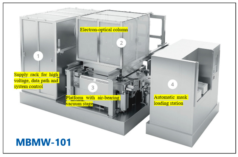 Figure 12