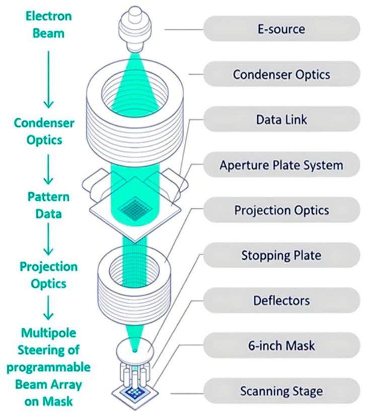 Figure 13
