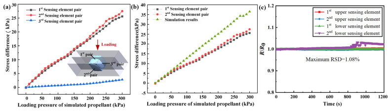 Figure 12