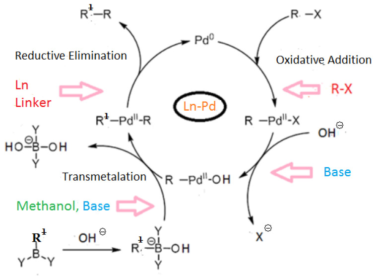 Figure 32