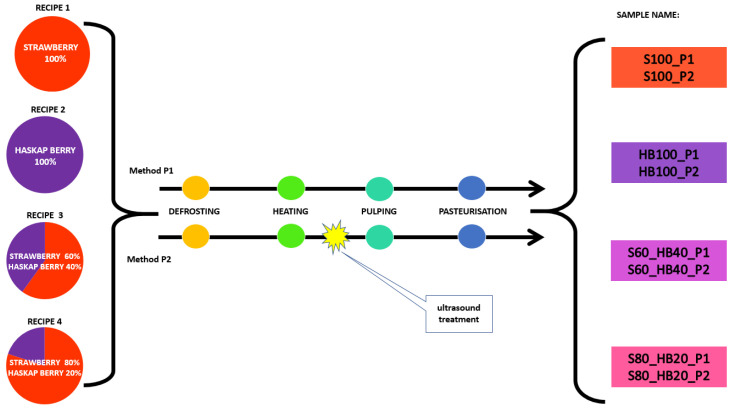 Figure 9