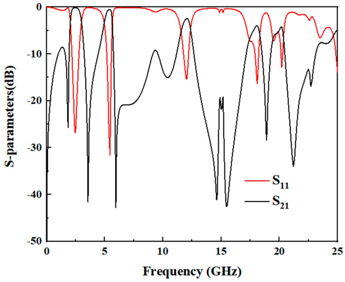 Figure 6