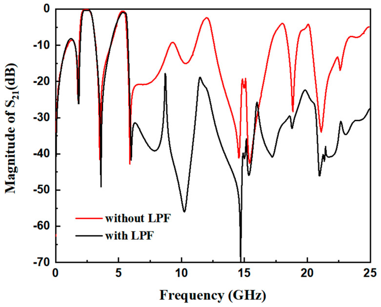 Figure 9