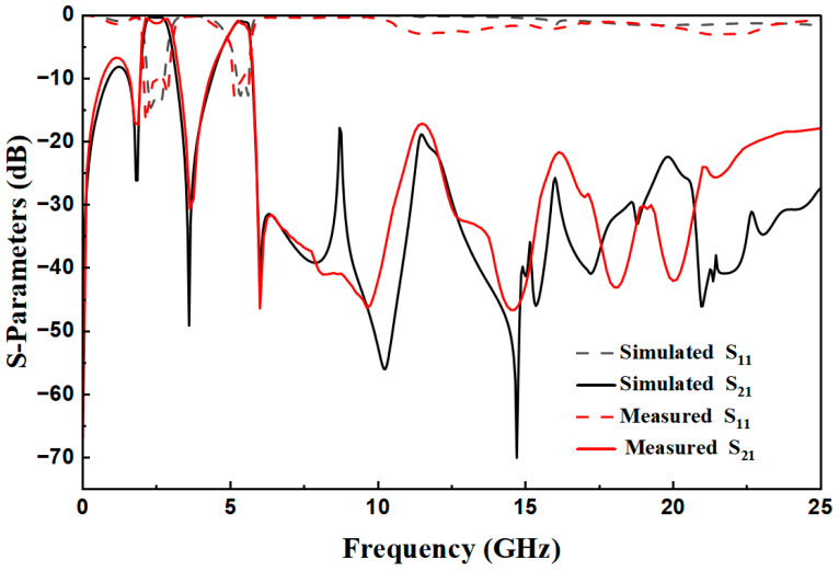 Figure 11