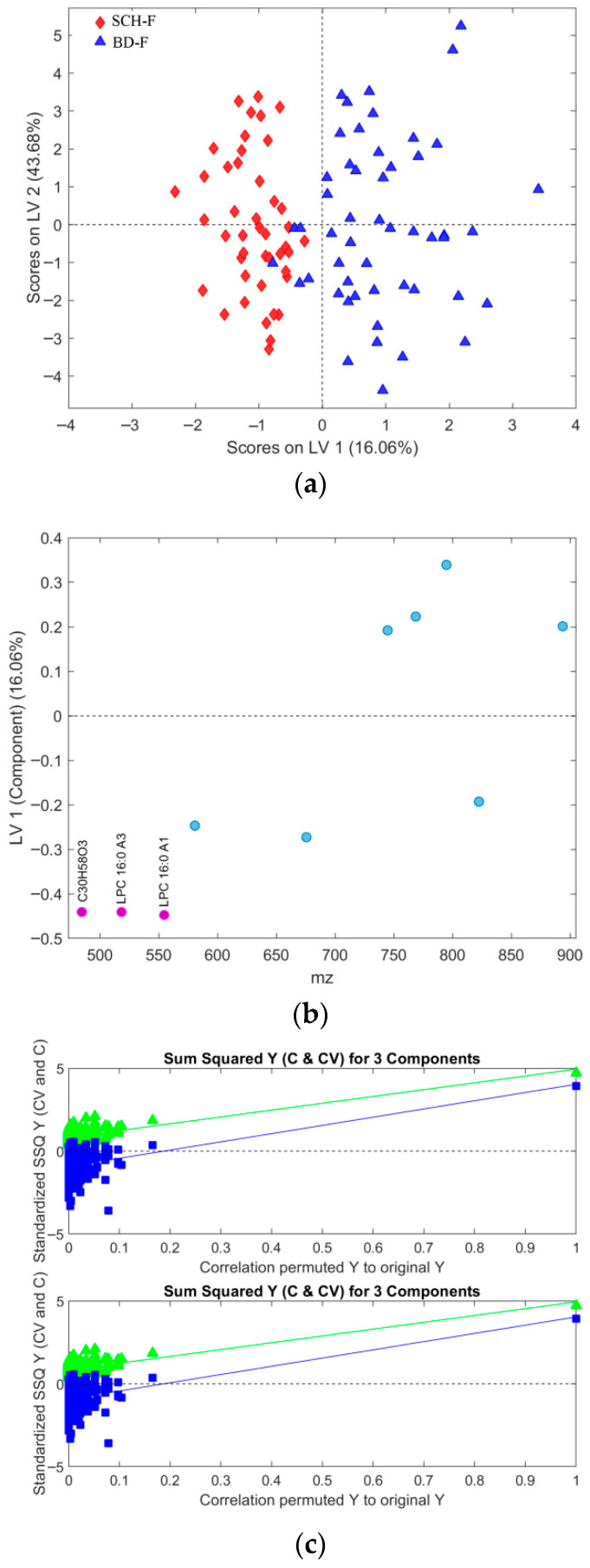 Figure 13