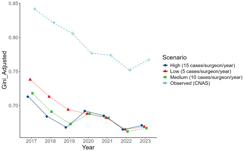 Figure 6