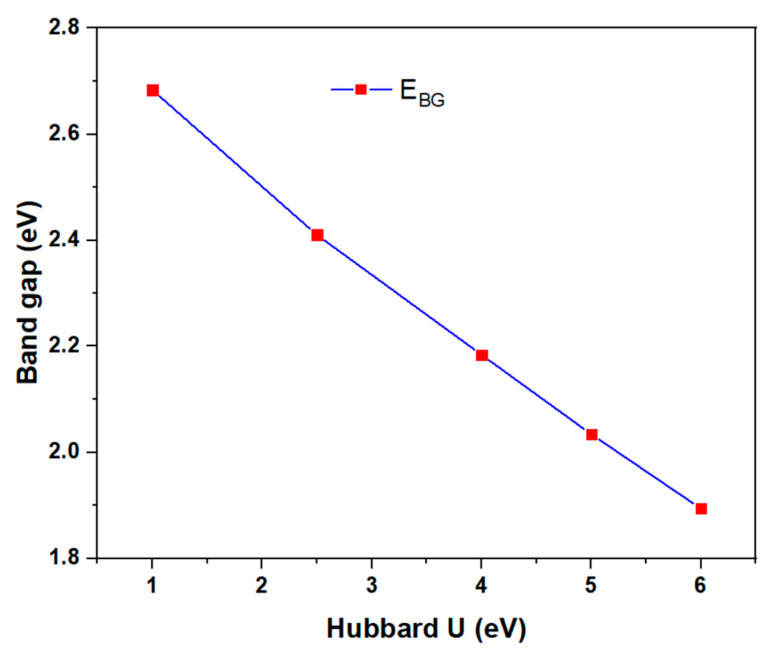 Figure 9