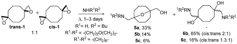 Figure 21