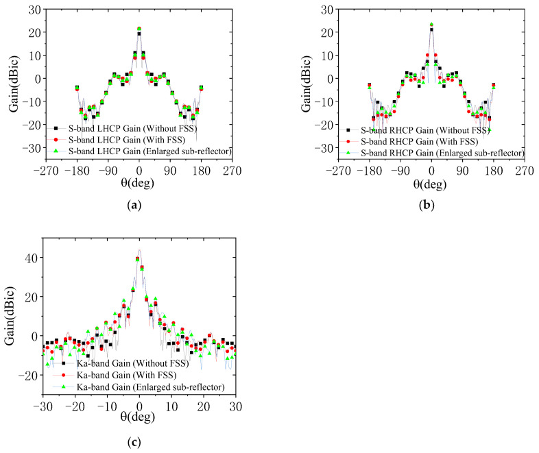 Figure 12