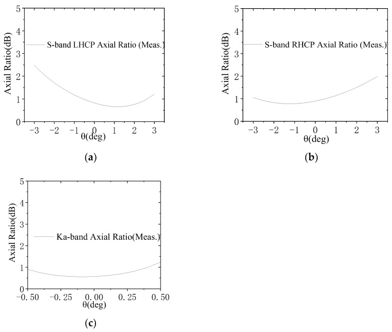 Figure 14