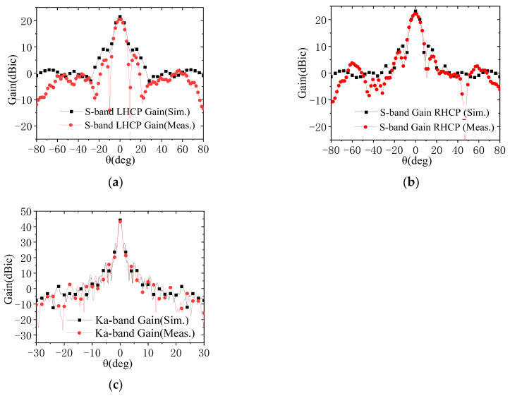 Figure 16