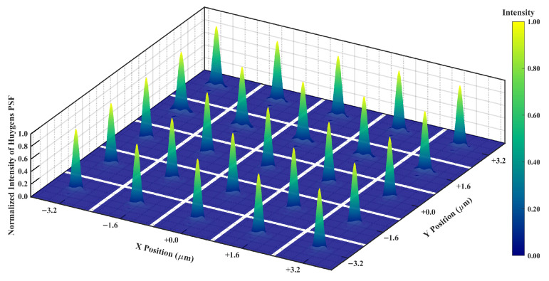 Figure 13
