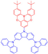 Figure 22
