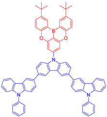 Figure 23