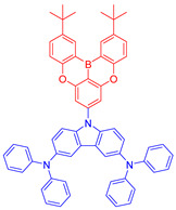 Figure 24