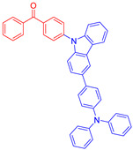Figure 30