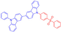 Figure 33