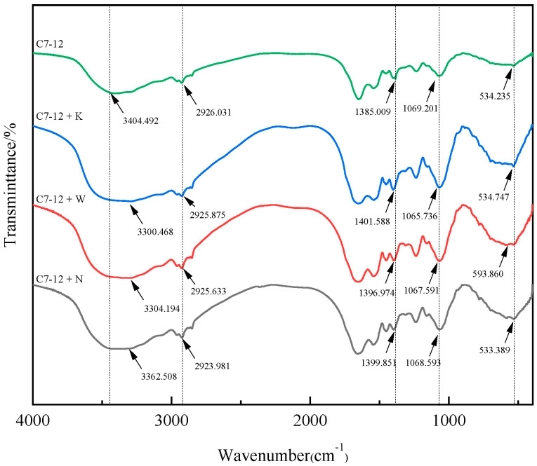Figure 11