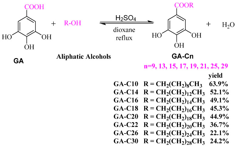 Figure 11