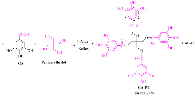 Figure 14