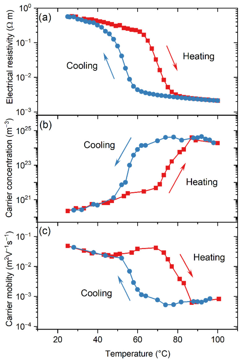 Figure 11