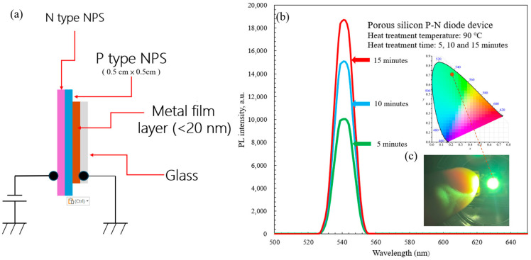 Figure 9