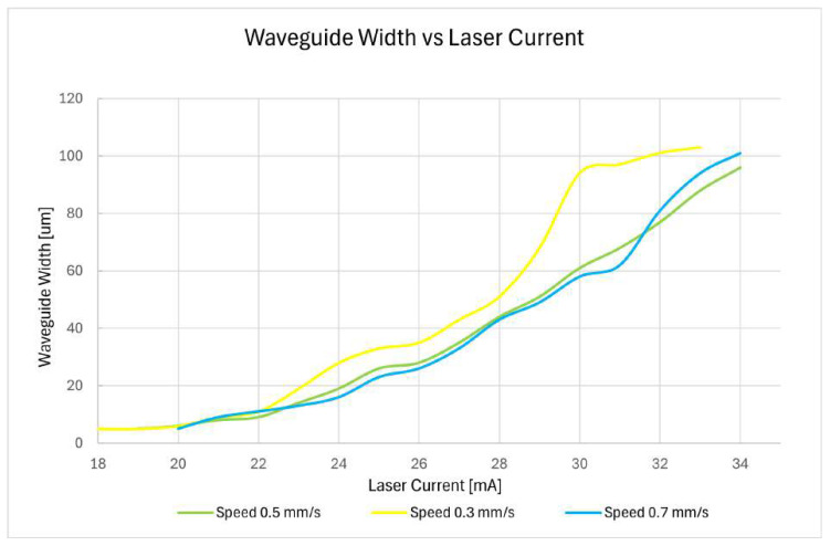 Figure 11