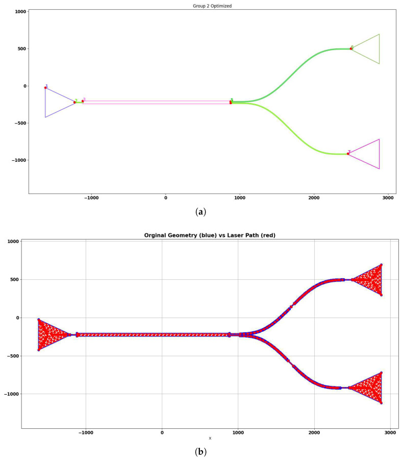 Figure 13