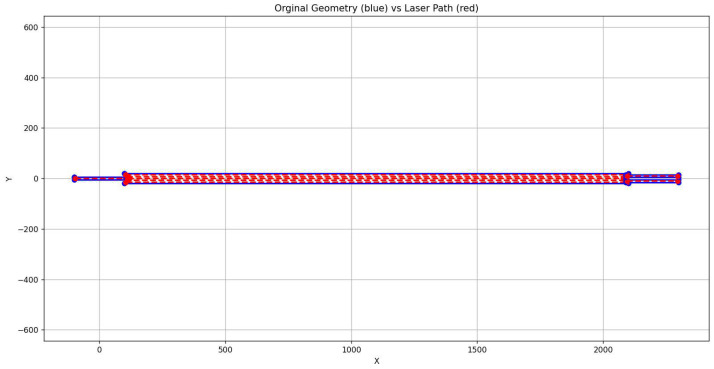 Figure 18