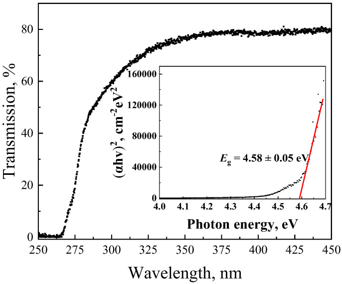 Figure 2