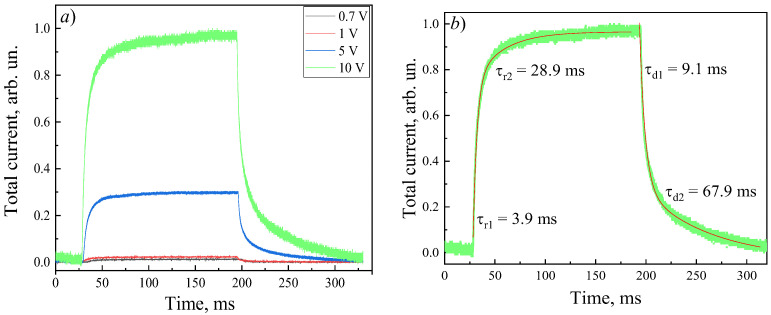 Figure 7