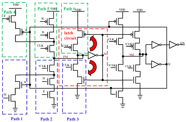 Figure 12