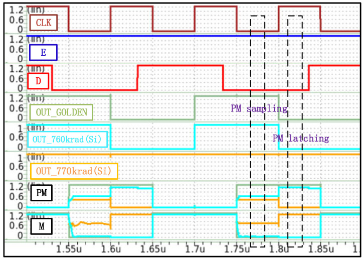 Figure 13