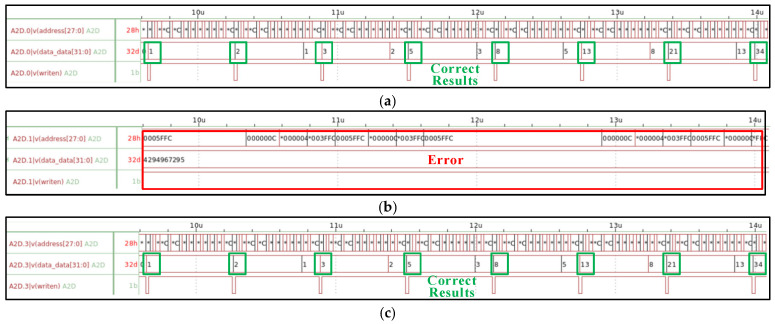 Figure 14