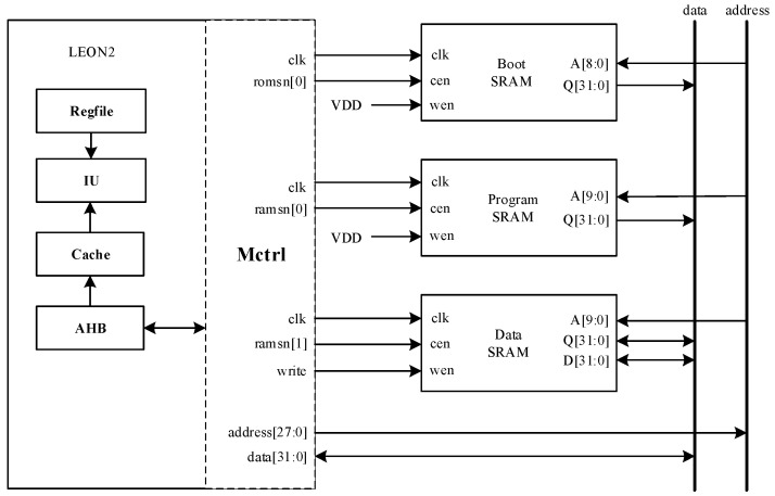 Figure 15