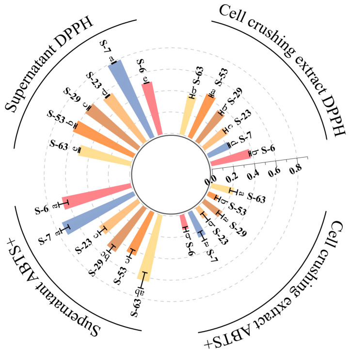 Figure 10
