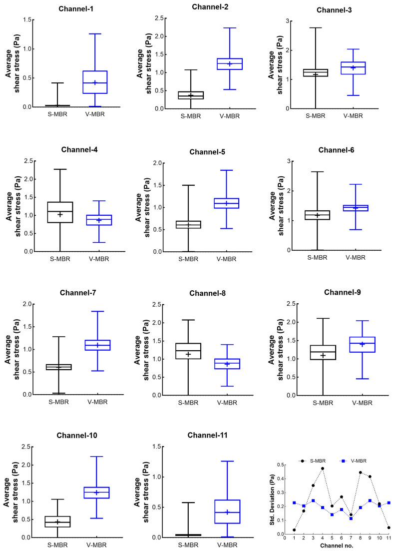 Figure 11