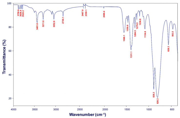 Figure 5