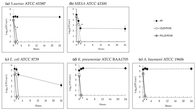 Figure 16