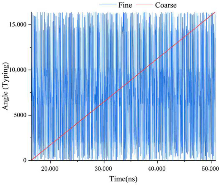 Figure 20