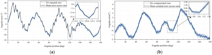 Figure 21