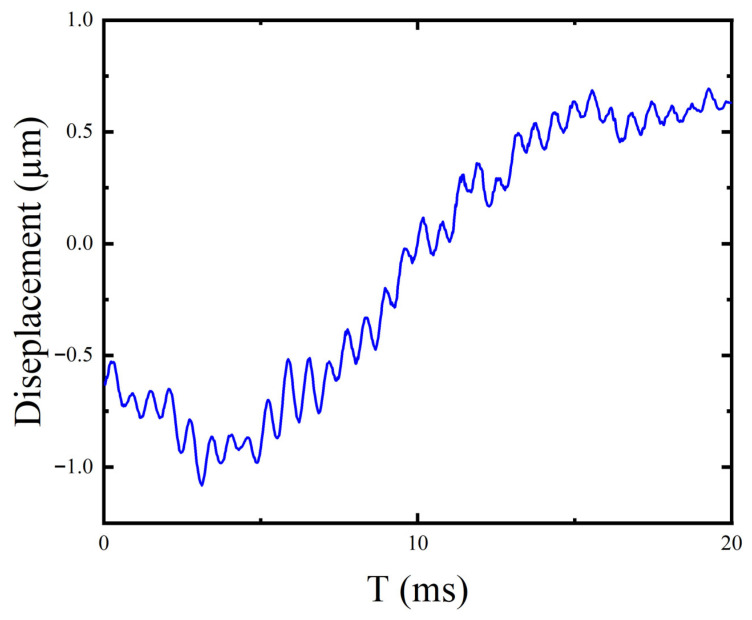Figure 11