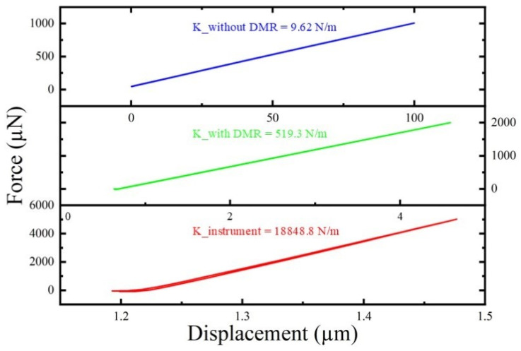 Figure 13