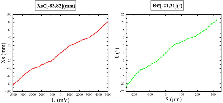Figure 14