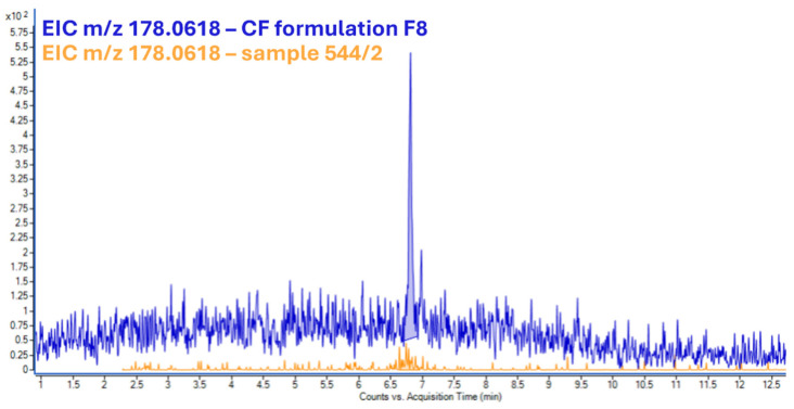 Figure 7