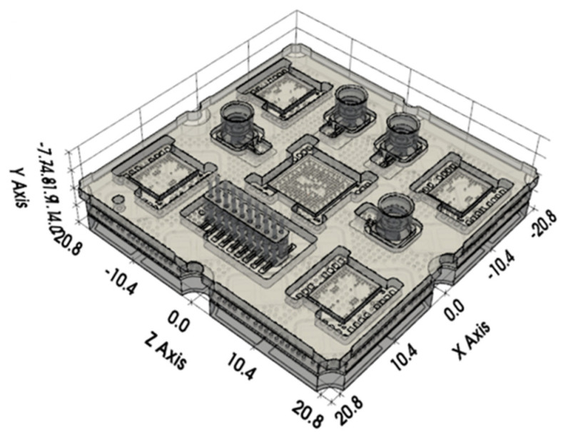Figure 7